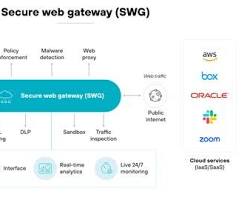 Palo Alto Networks Firewall Implementation